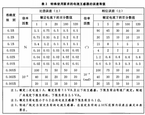 电表等级怎么换算误差（电表的准确等级是怎样定义的）