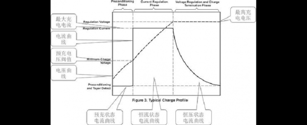 锂电池边电压标准（锂电池边电压形成原理）