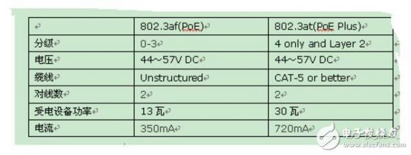 ieee802.3at标准（ieee8023标准是指）