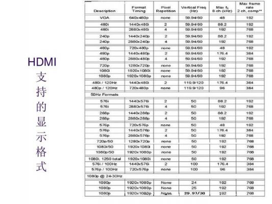 hdmi标准接口电流（hdmi电压电流）