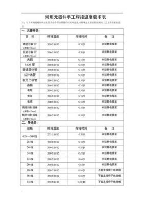 电子元件焊接温度标准（电子元件焊接温度多少合适）-图2