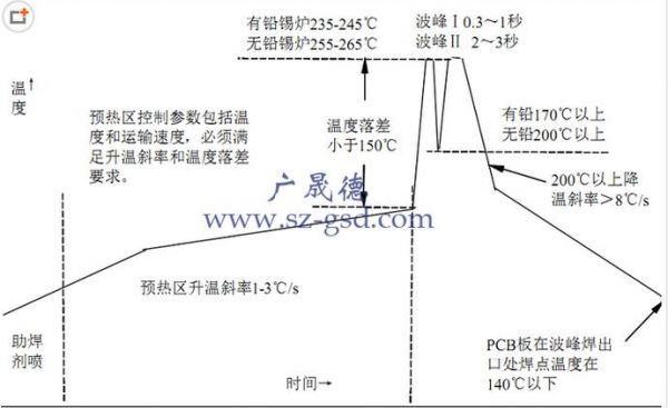 电子元件焊接温度标准（电子元件焊接温度多少合适）-图3