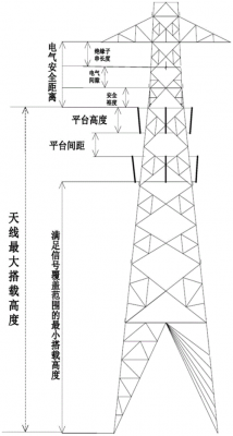 铁塔设备天线（铁塔设备天线怎么安装）-图1