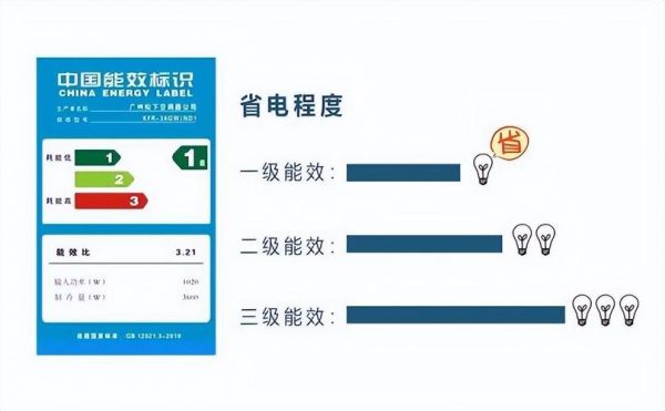 电源能效标准低电压（电源效能等级）-图3