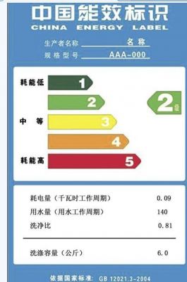 电源能效标准低电压（电源效能等级）-图2