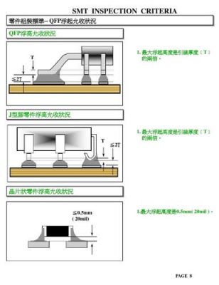 电子元件本体浮高标准（smt元件浮高高度标准）-图2