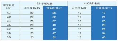 液晶电视标准正规尺寸（液晶电视标准正规尺寸是多少）-图3