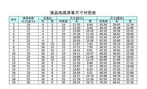 液晶电视标准正规尺寸（液晶电视标准正规尺寸是多少）