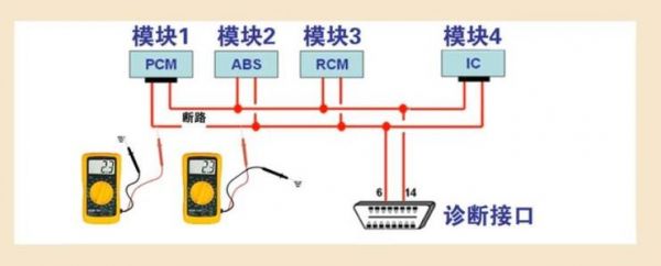 汽车can测试标准（汽车can线路的测量方法）-图2