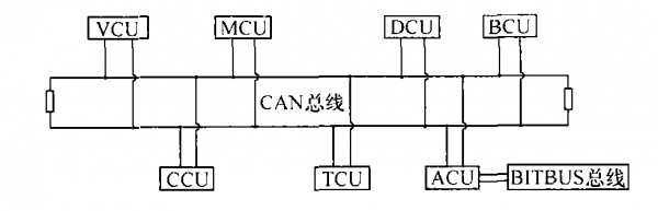 汽车can测试标准（汽车can线路的测量方法）-图3