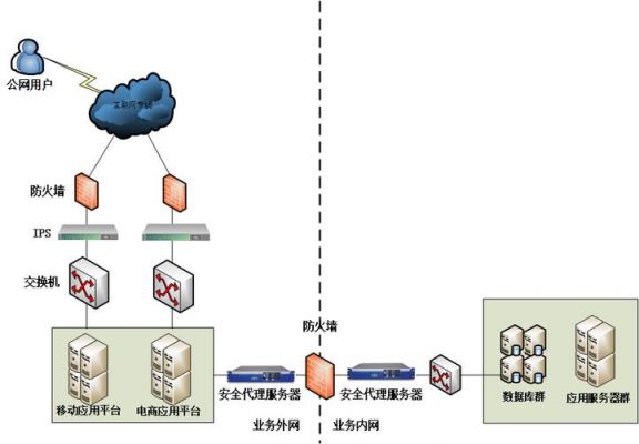 设备部署方案（设备实施方案）-图3