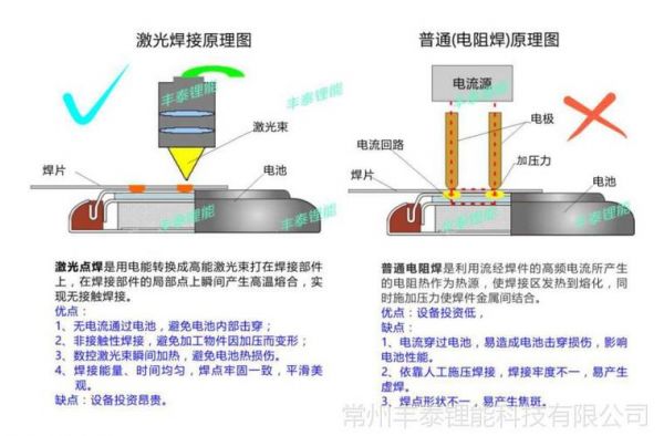 锂电池点底焊标准（锂电池点焊技术）-图1