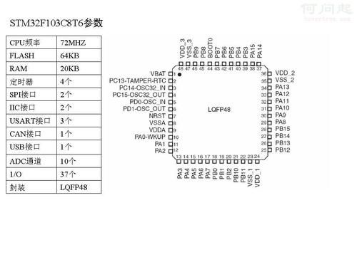 stm32标准库函数说明（stm32l0标准库）