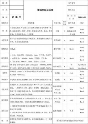 连接器的检验标准（连接器品质标准）