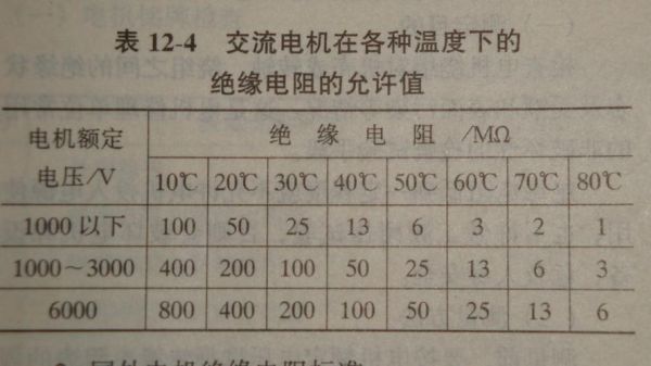 380v电缆相与相绝缘电阻标准（380v相线之间绝缘多少）