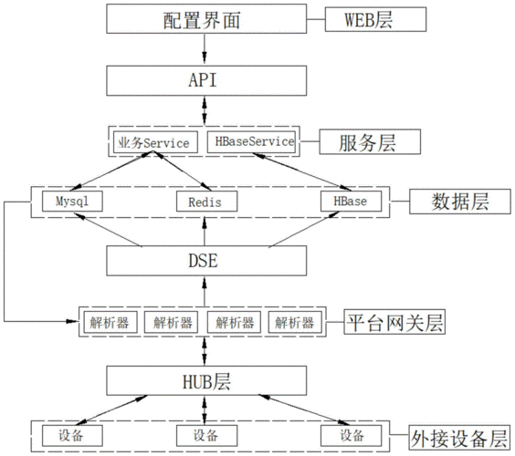 边缘计算网关怎么用（边缘计算20网络架构与技术体系）-图2