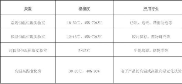 实验室湿度标准（实验室湿度一般是多少）-图1