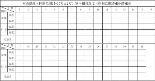 实验室湿度标准（实验室湿度一般是多少）-图3