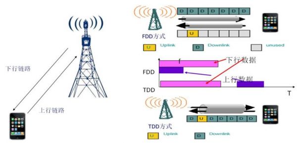 5g新空口标准nr（5g空口的整体结构图）-图2