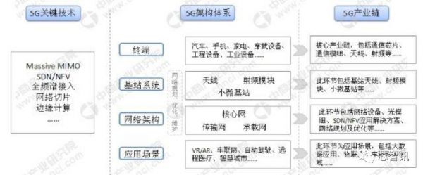 5g新空口标准nr（5g空口的整体结构图）-图1