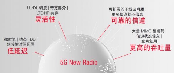 5g新空口标准nr（5g空口的整体结构图）-图3