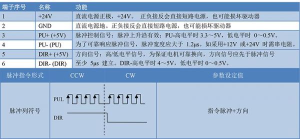 包含485通讯标准规范的词条-图2