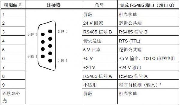 包含485通讯标准规范的词条-图3