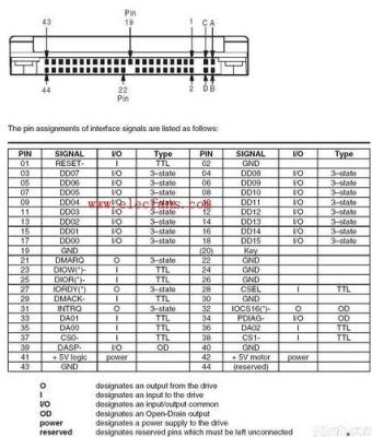 30针接口标准（31针接口定义）