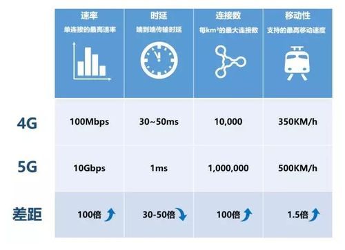 3g三种标准区别（3g三种标准区别是什么）-图3