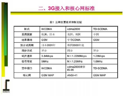 3g三种标准区别（3g三种标准区别是什么）-图2