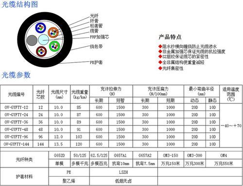 单模光缆技术标准（单模光缆技术标准是什么）