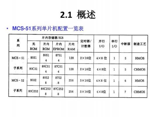 单片机行业国家标准（单片机规格书）