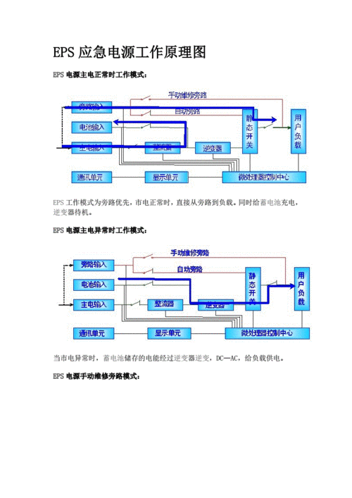 eps电源技术标准（eps电源的作用和使用方法图解）-图2