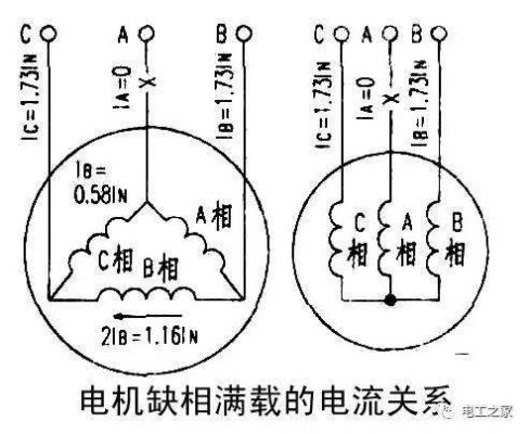 三相电机缺相怎么处理（三相电机缺相怎么处理最好）-图3