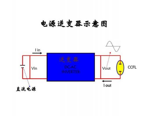 逆变标准份量是（逆变分量和协变分量）-图3