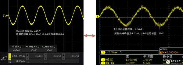 示波器波形峰峰值怎么测（示波器如何测试峰峰值）