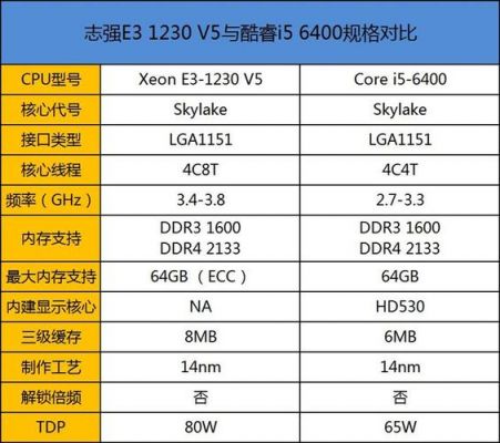 i5处理器和e3哪个好（i5处理器和e3哪个好用）-图1