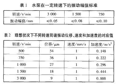 水泵振动标准值是多少（水泵振动标准值范围）