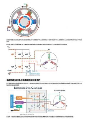 无刷电机怎么才能转（无刷电机工作原理视频）