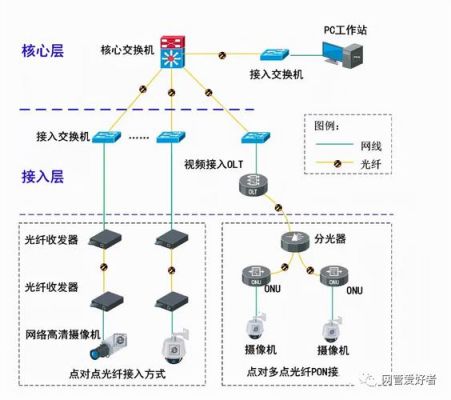 光纤监控需要什么设备（光纤监控的安装与接线图解）-图1