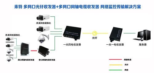 光纤监控需要什么设备（光纤监控的安装与接线图解）-图3