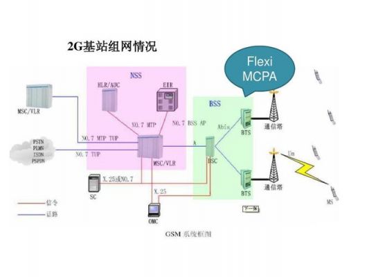 移动基站各个设备图解（移动基站各个设备图解对比）-图2