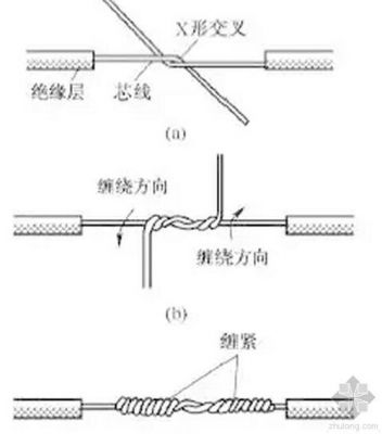 导线连接标准（导线连接应符合哪些要求）-图3