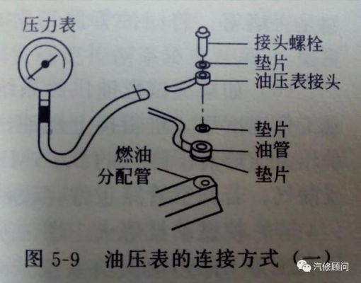 燃油压力怎么测量（燃油压力测试的操作步骤）