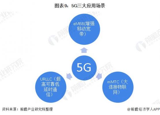 5g标准emmb（5g标准有几个标准）