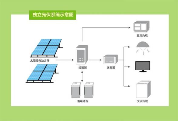 太阳能怎么简化（太阳能简图）