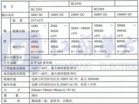 灯具绝缘电阻测试标准（灯具绝缘电阻测试值一般为多少）-图2