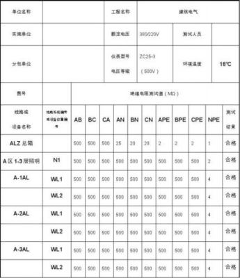 灯具绝缘电阻测试标准（灯具绝缘电阻测试值一般为多少）