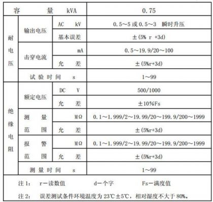 灯具绝缘电阻测试标准（灯具绝缘电阻测试值一般为多少）-图3