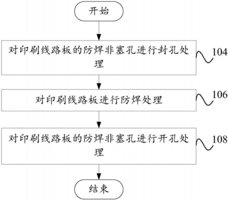 关于防焊偏孔允收标准的信息-图3